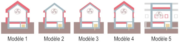 Variantes de rénovation énergétique standard (Minergie) dans le CECB Plus
