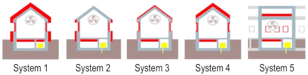 Standard-Minergie-Sanierungs-Varianten im GEAK Plus